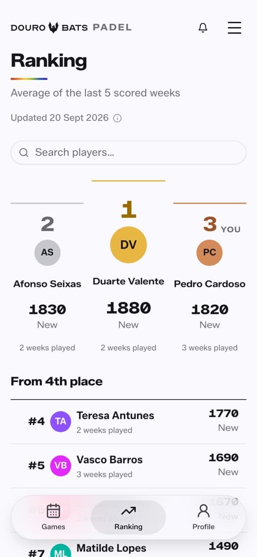 A classificação, com os três primeiros jogadores
